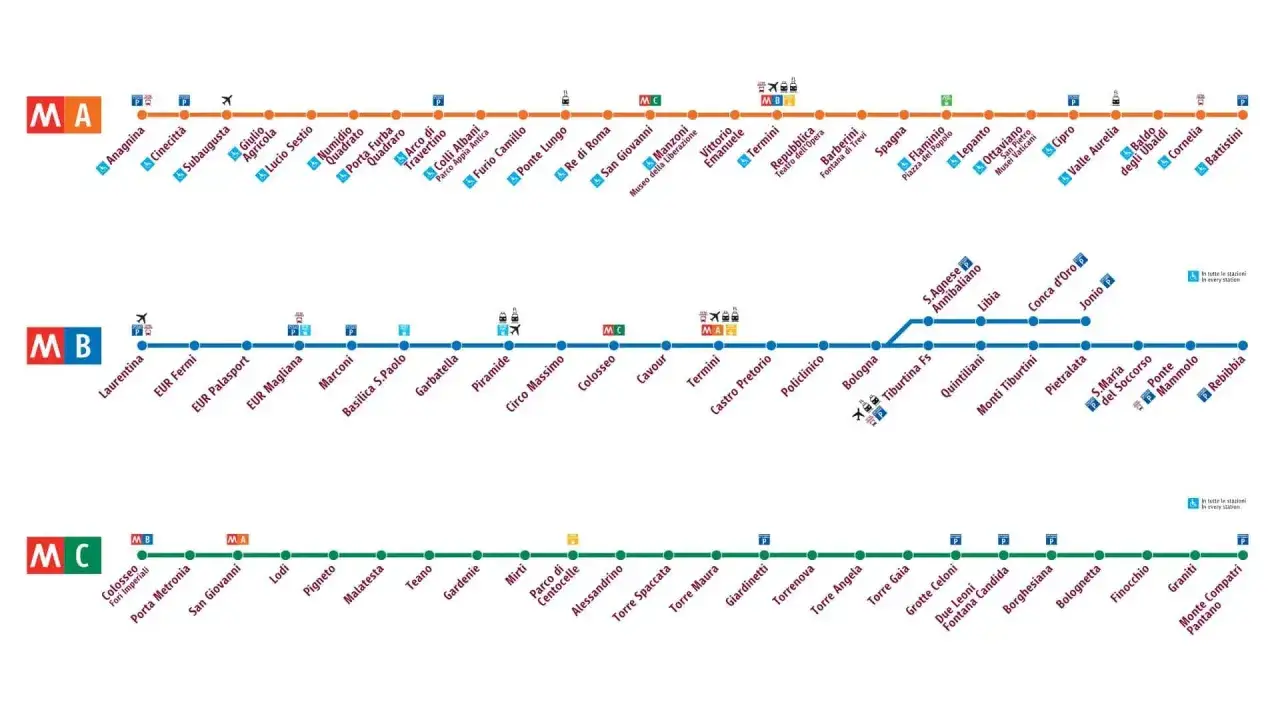 Mappe delle linee A, B e C del metro di Roma, con le fermate e le intersezioni.