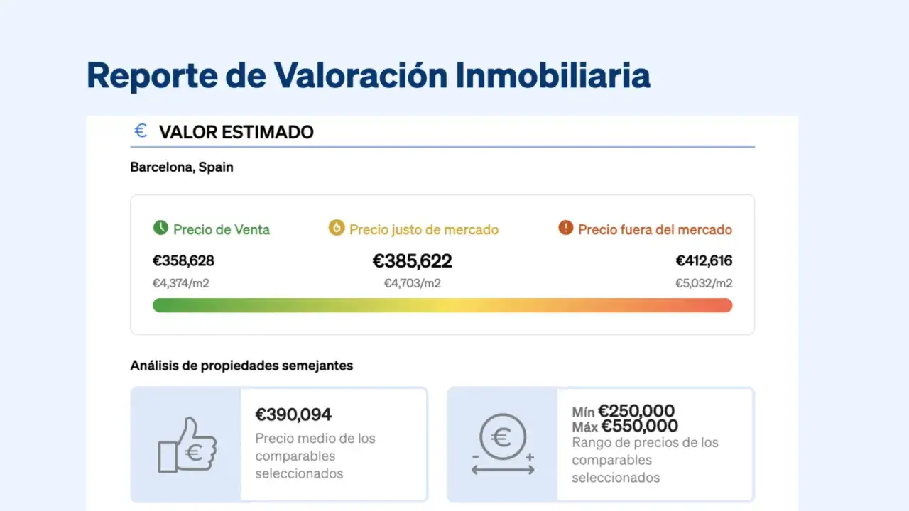 Informe de tasación vivienda en Barcelona, España. Valor estimado: €358,628 (venta), €385,622 (justo mercado), €412,616 (fuera mercado).