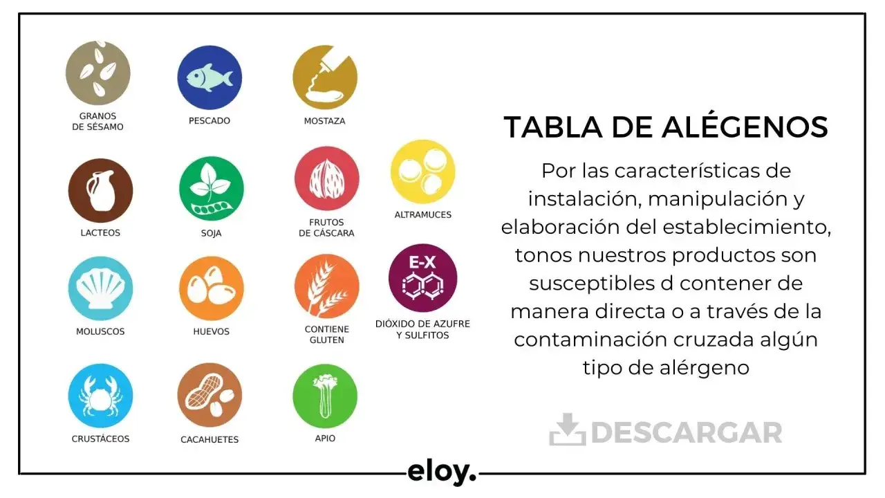 Cartel de alérgenos con iconos: sésamo, pescado, mostaza, lácteos, soja, frutos secos, altramuces, moluscos, huevos, gluten, dióxido de azufre, crustáceos, cacahuetes, apio.