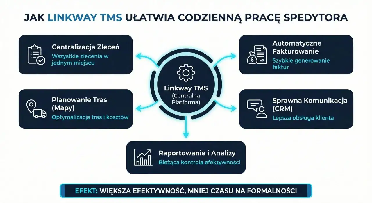 spedytor praca biuro TMS
