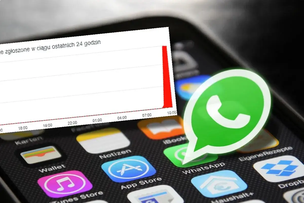 Wykres pokazuje gwałtowny wzrost zgłoszeń awarii WhatsApp. Ikona aplikacji WhatsApp na ekranie telefonu.