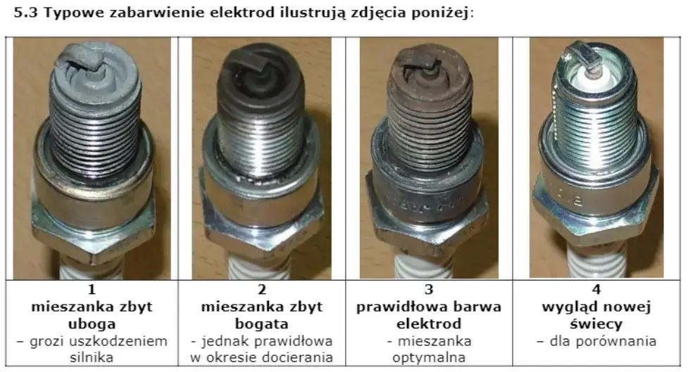 świece irydowe lpg porównanie przerw