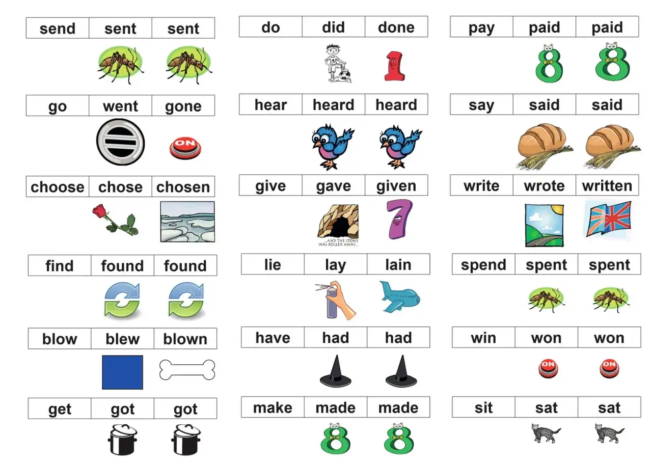 Naucz się 3 form czasowników: send, sent, sent; go, went, gone; choose, chose, chosen.
