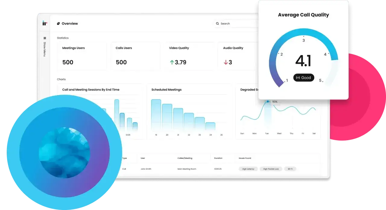 Dashboard zeigt Statistiken zu Anrufen und Meetings. Die durchschnittliche Anrufqualität (uc bedeutung) ist mit 4.1