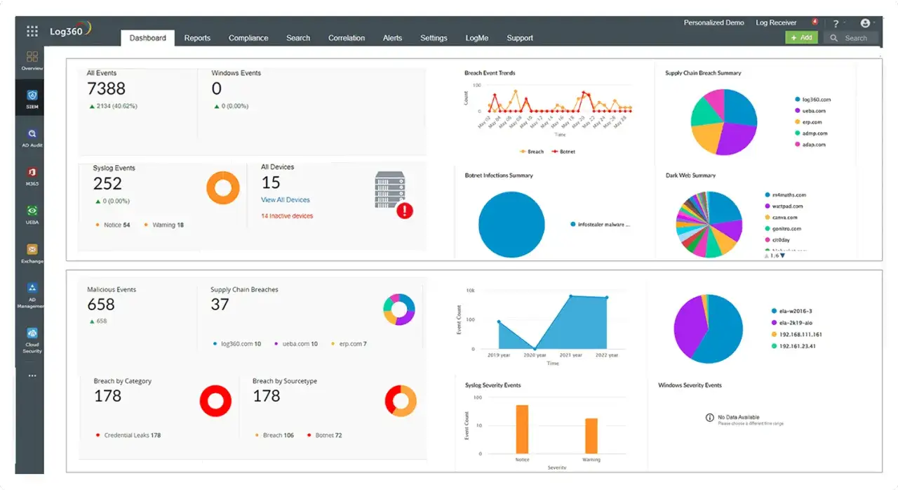 Dashboard showing event trends, botnet infections, and supply chain breaches. Differentiates between true positive and false positive alerts with clear visual cues.