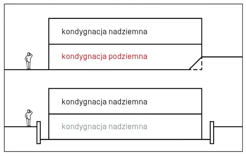 Różnice między kondygnacją nadziemną a podziemną w budownictwie