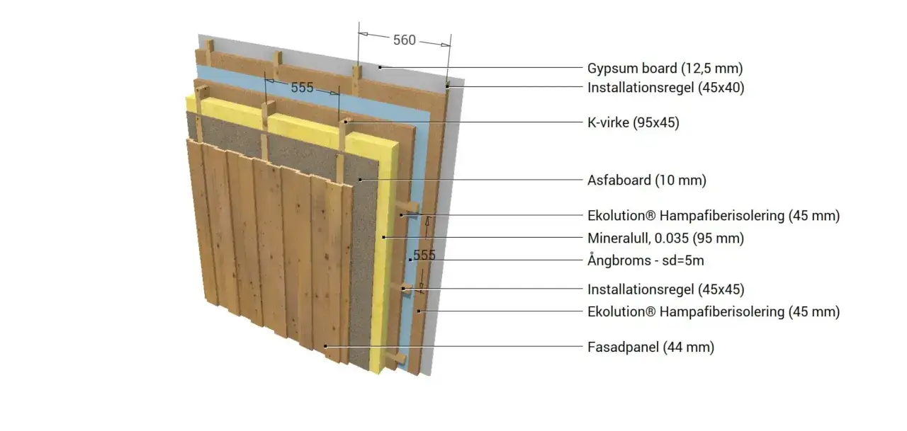 Detaljerad genomsk&auml;rning av en v&auml;ggkonstruktion med isolering av stenull eller glasull, tr&auml;panel och gipsskivor.