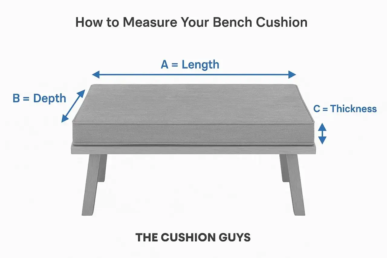 Diagram shows how to measure cushion size: length (A), depth (B), and thickness (C).