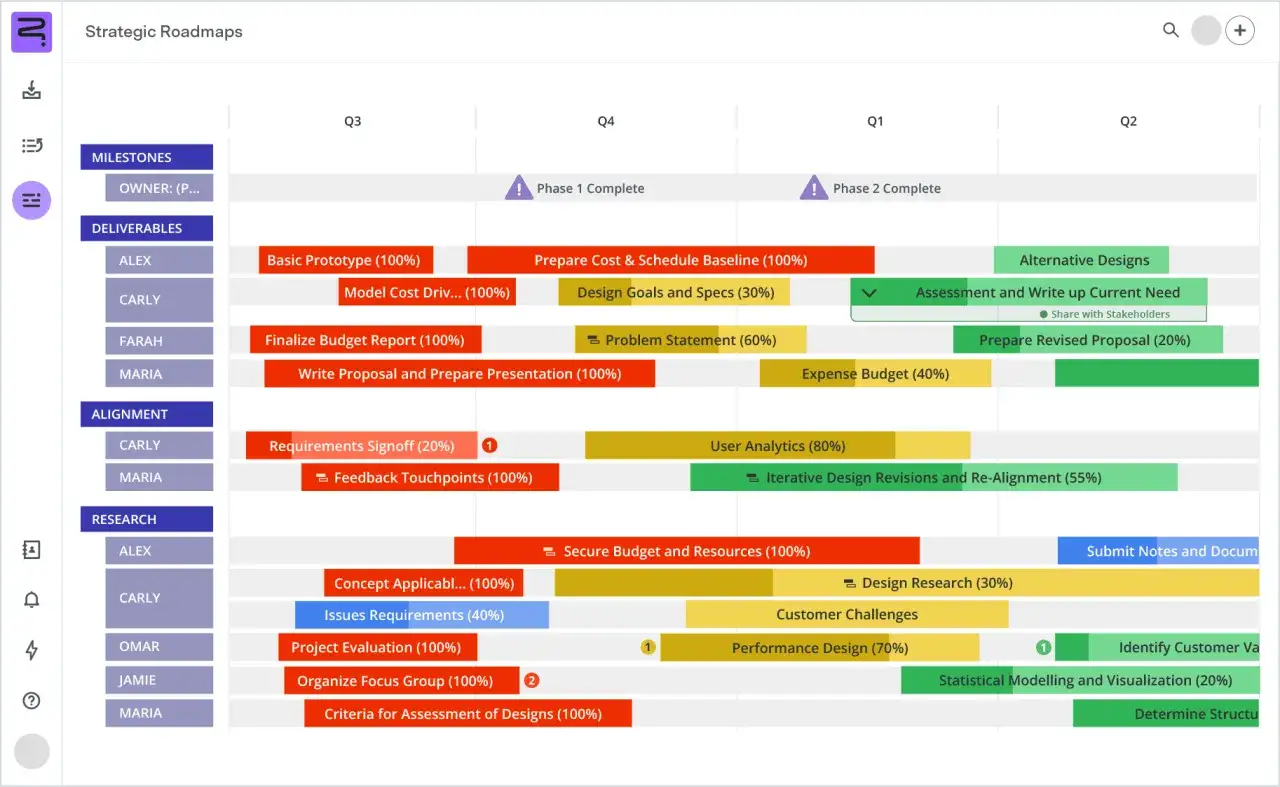 Visualizzazione di un **timeline project** con milestone, deliverable e attivit&agrave; suddivise per trimestre (Q1, Q2, Q3, Q4).