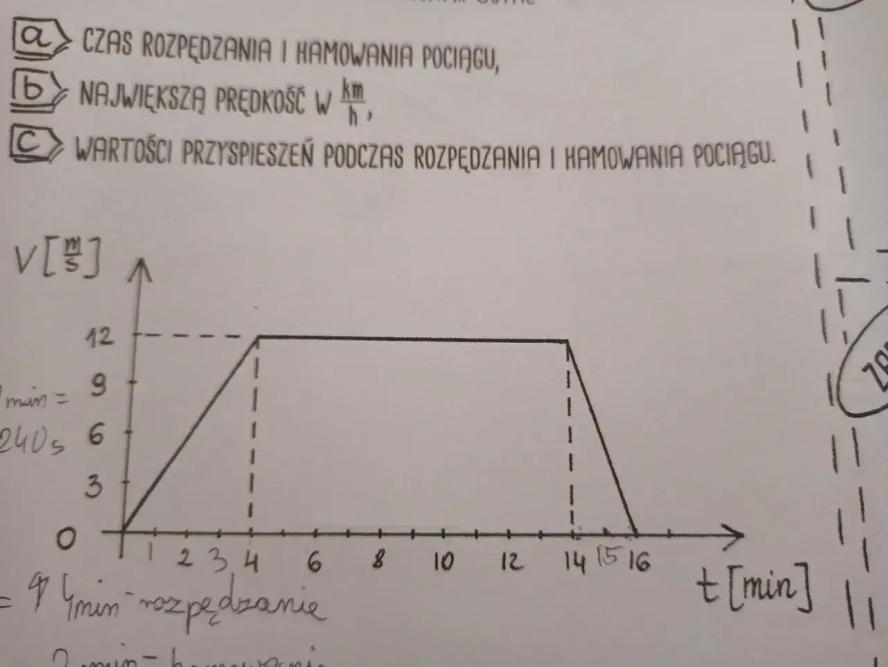 Wykres przedstawia prędkość pociągu w funkcji czasu, ilustrując fazy rozpędzania i hamowania. Obliczanie drogi hamowania pociągu jest kluczowe.