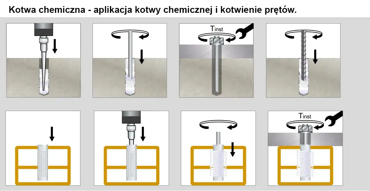 aplikacja kotwy chemicznej do betonu