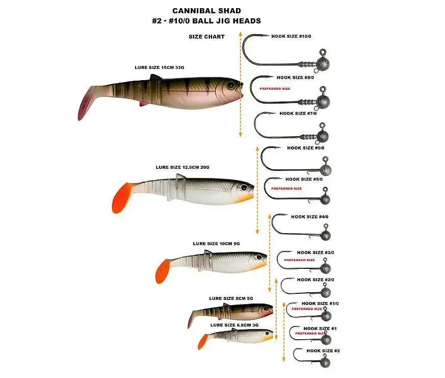 Savage Gear Cannibal Shad r&oacute;żne rozmiary i kolory