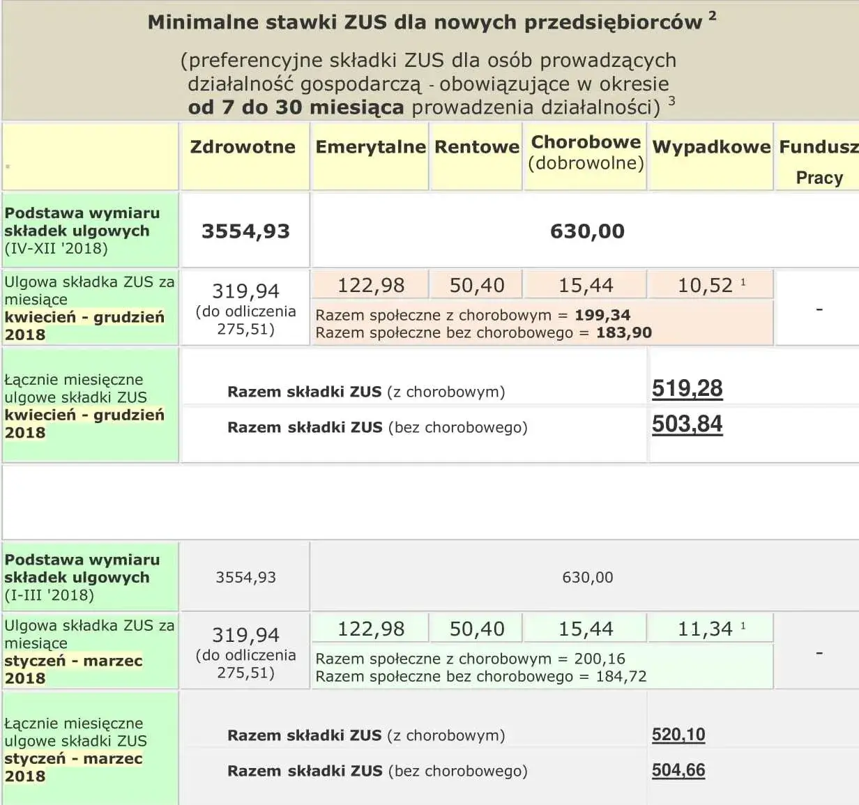 Zdjęcie Jak uniknąć wysokich odsetek ZUS? Sprawdź, jak je prawidłowo naliczać!
