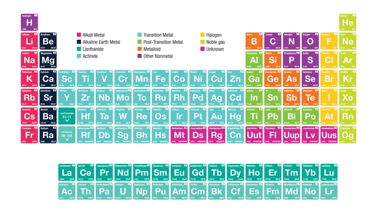 Das Periodensystem zeigt die Eigenschaften von Alkalimetallen (rot) und anderen Elementen.