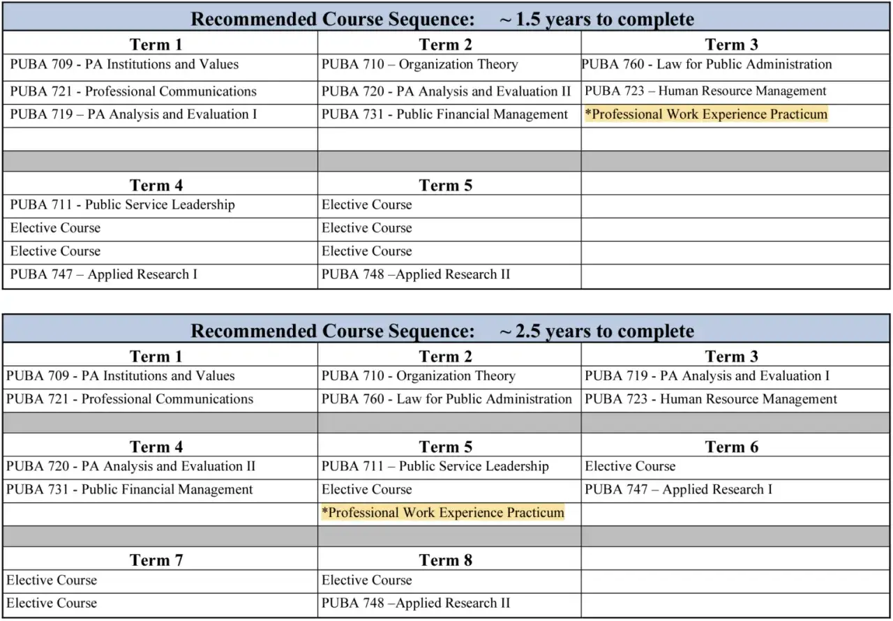 UNC Chapel Hill online MPA course sequences for 1.5 and 2.5 year completion, detailing terms and required courses.