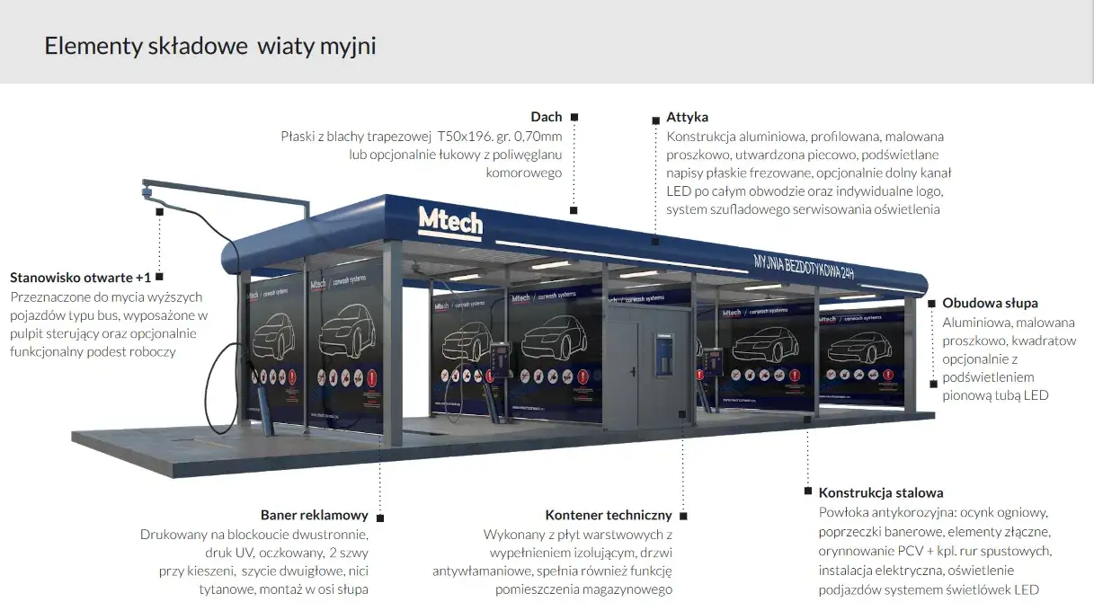 elementy konstrukcyjne myjni bezdotykowej