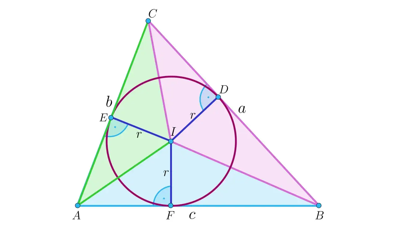 Geometryczny rysunek przedstawia okrąg wpisany w trójkąt ABC. Punkty styczności to D, E, F. Punkt I to środek okręgu, a r to jego promień.