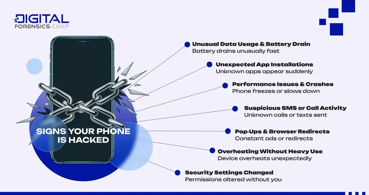 Warnung: Ein **Virus auf Handy** kann sich durch ungew&ouml;hnliche Akkunutzung, unbekannte Apps oder Abst&uuml;rze bemerkbar machen.