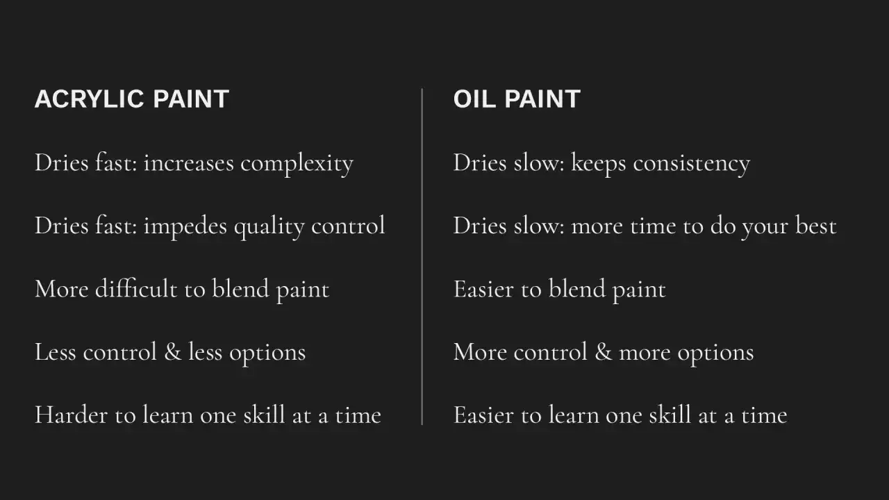 Comparaison des caractéristiques de la peinture acrylique et de la peinture à l'huile. L'acrylique sèche vite, l'huile sèche lentement.