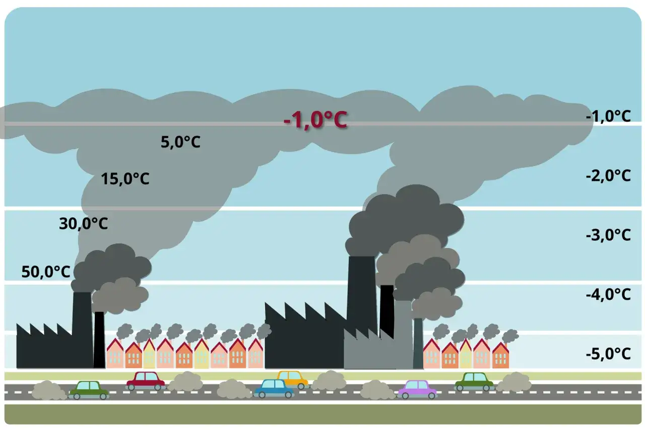 Smog w mieście inwersja termiczna