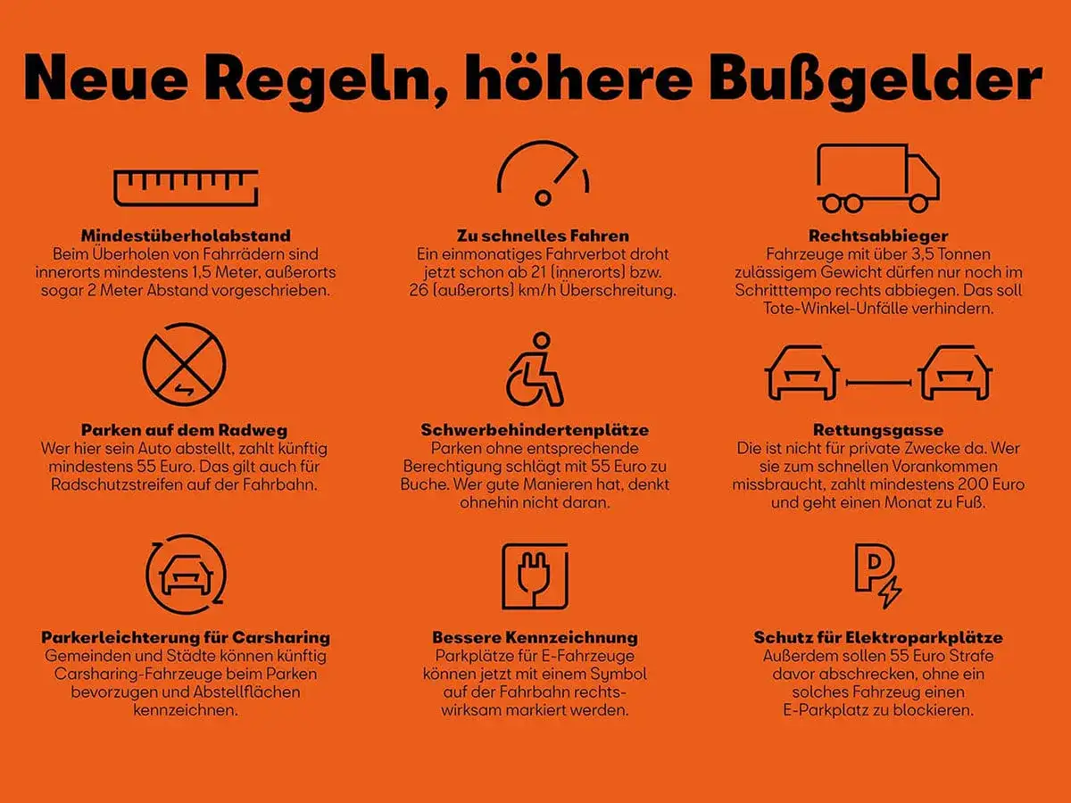 Neue Regeln: Hupen ist nur in Notf&auml;llen erlaubt, nicht zum Spa&szlig;. Bu&szlig;gelder f&uuml;r Falschparker und Raser steigen.