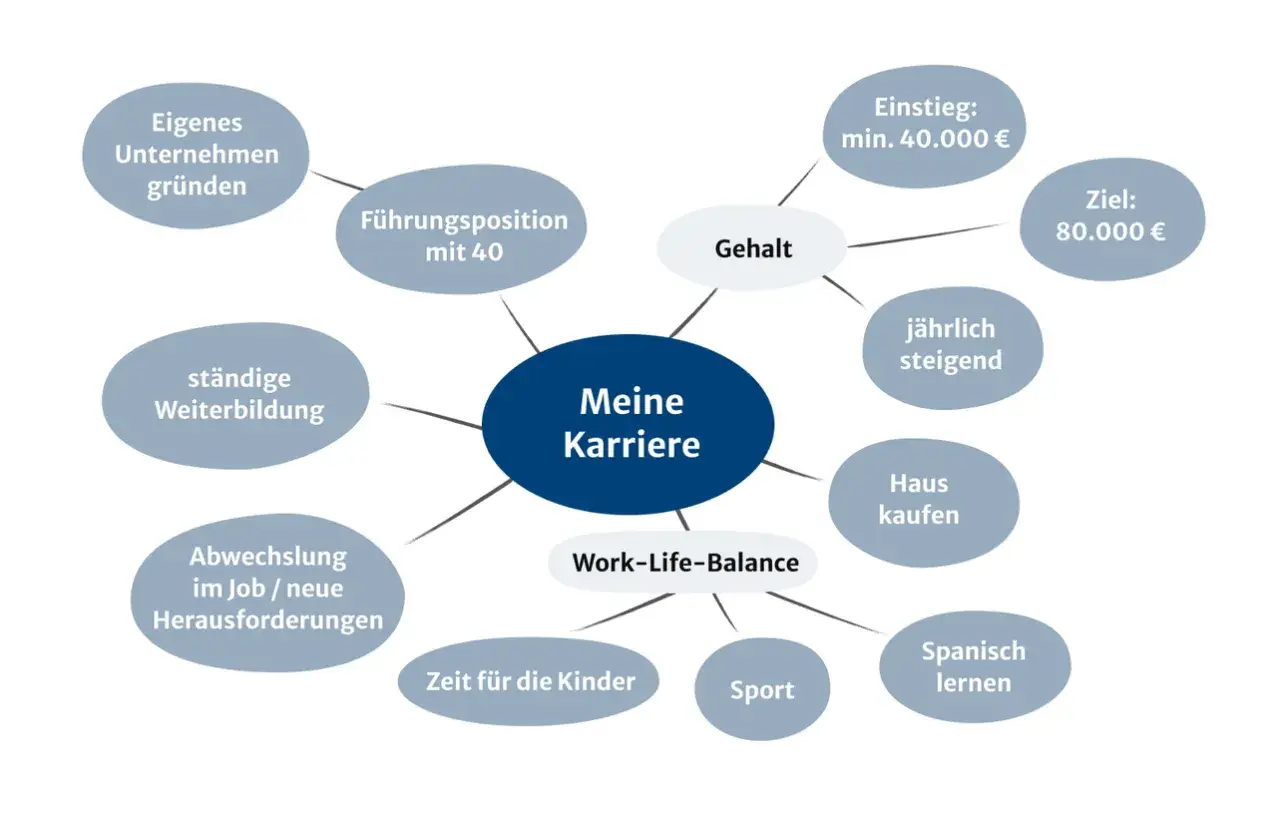 Mindmap 