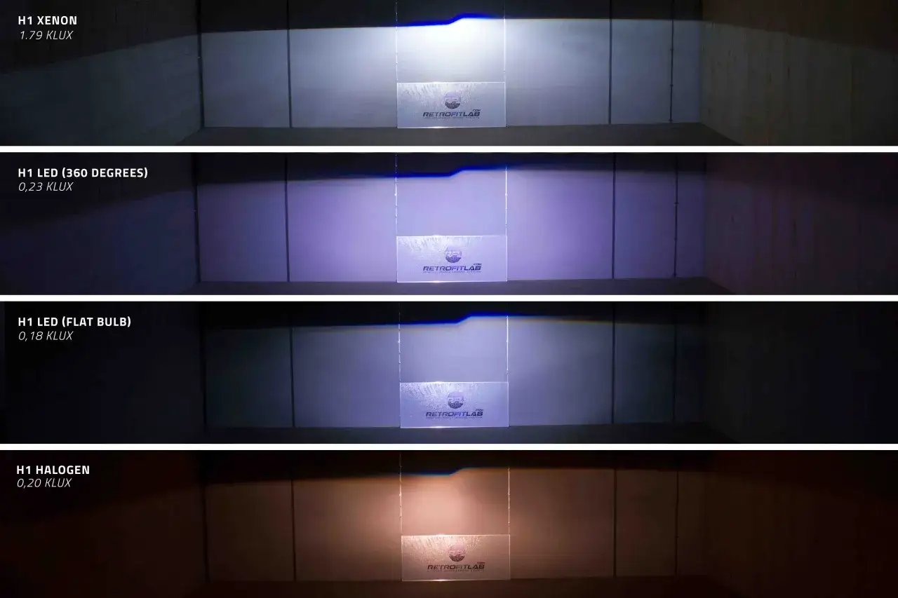 Vergleich von H1 Xenon-Scheinwerfern mit LED- und Halogenlampen. Xenon bietet die hellste Ausleuchtung.