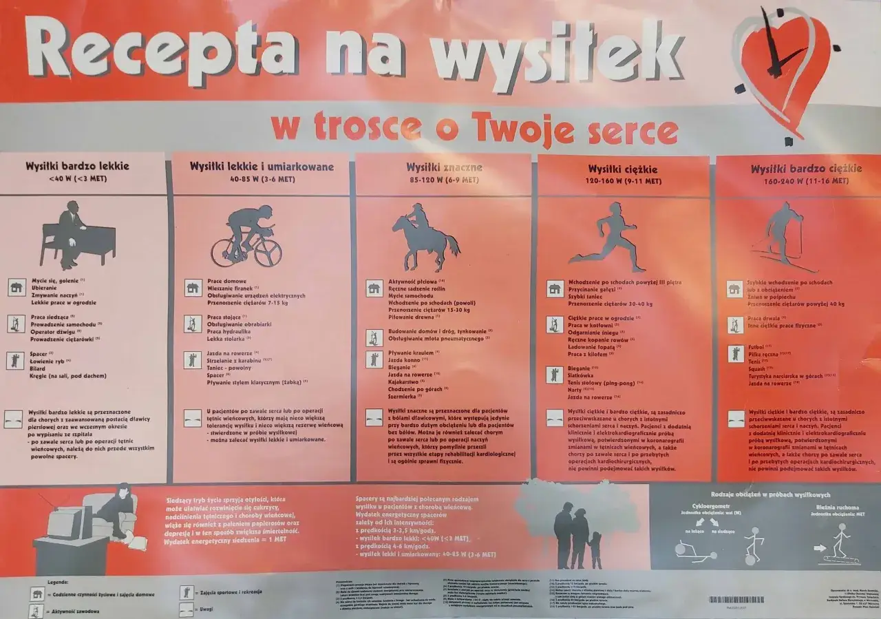 tabela wartości MET bieganie