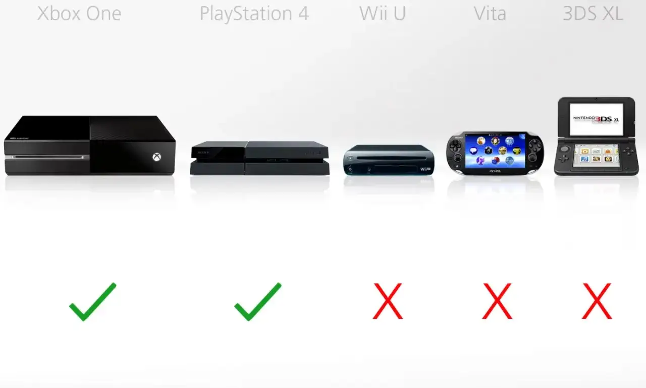 Xbox One i PlayStation 4 z zielonymi znaczkami, Wii U, Vita i 3DS XL z czerwonymi. Co lepsze Xbox czy PlayStation? Wyb&oacute;r jest jasny!