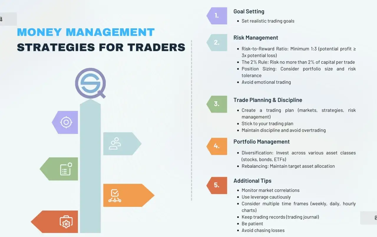 Strategien f&uuml;r Trader: Zielsetzung, Risikomanagement, Tradeplanung & Disziplin, Portfolio-Management und zus&auml;tzliche Tipps, um mit traden Geld zu verdienen.