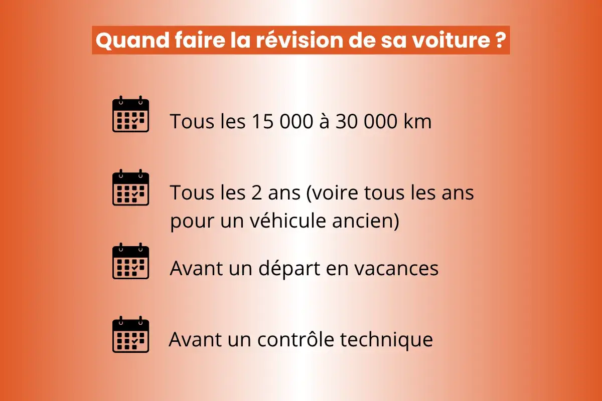Tableau entretien voiture : r&eacute;vision tous les 15-30 000 km, tous les 2 ans (ou annuellement pour anciens v&eacute;hicules), avant les vacances ou le contr&ocirc;le technique.