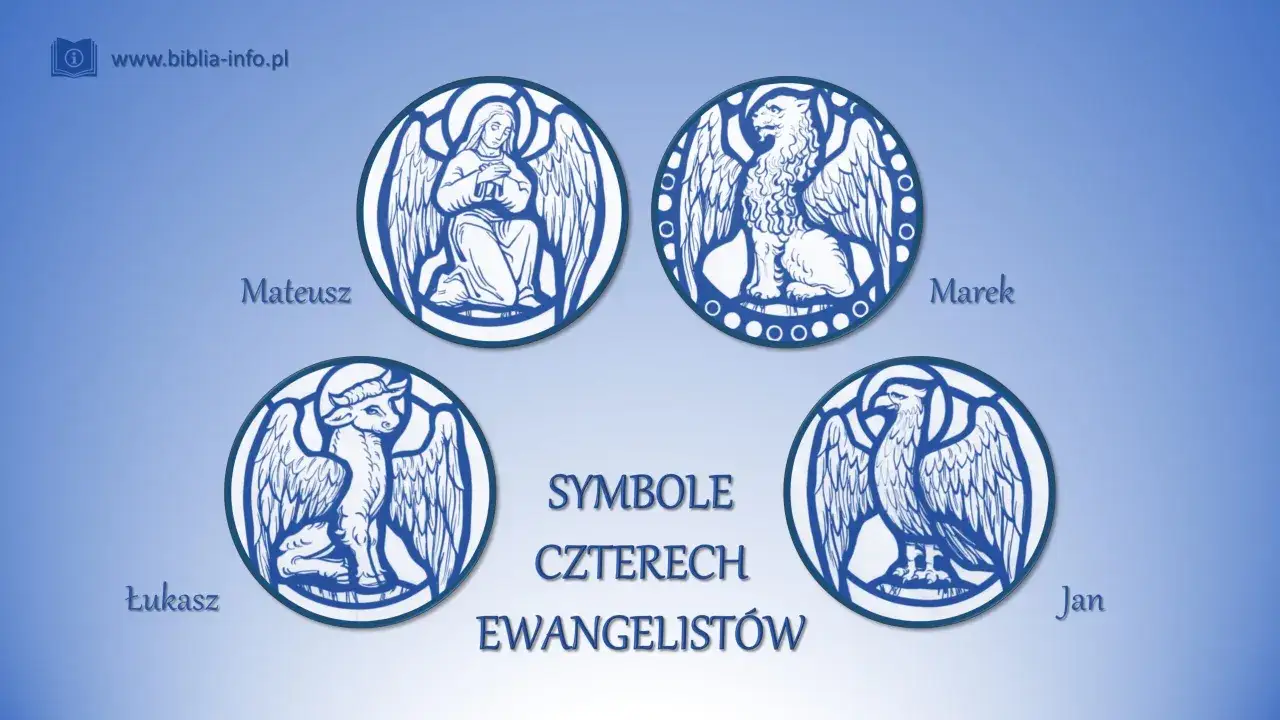 Symbole czterech ewangelistów: Mateusz (anioł), Marek (lew), Łukasz (wół) i Jan (orzeł).