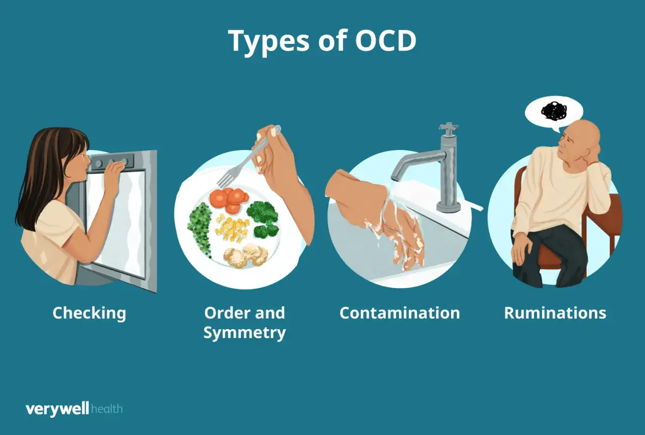Ilustracje przedstawiające objawy OCD: sprawdzanie, porządek i symetria, zanieczyszczenie, ruminacje.