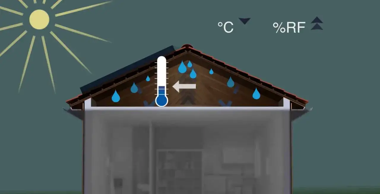 Illustration visar fukt p&aring; vinden med regndroppar, en termometer och symboler f&ouml;r temperatur och luftfuktighet.
