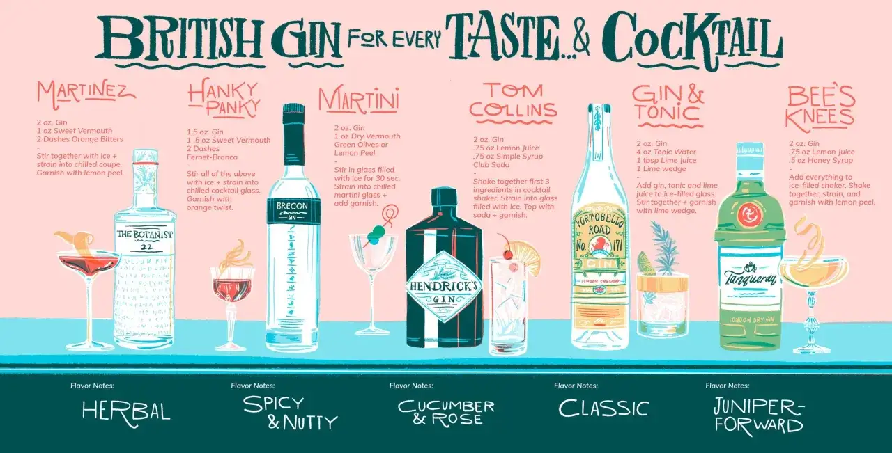 Ilustracja przedstawia butelki różnych rodzajów **gins** i przepisy na koktajle: Martinez, Hanky Panky, Martini, Tom Collins, Gin & Tonic, Bee's Knees.