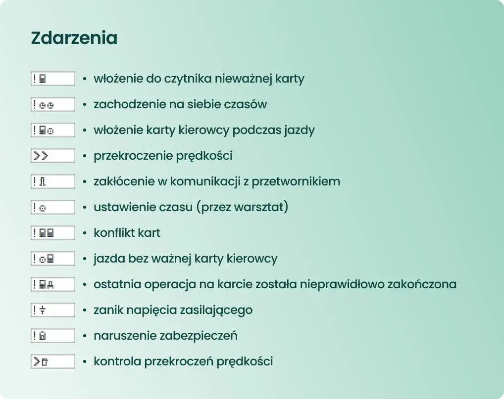 Rodzaje aktywności kierowcy na tachografie