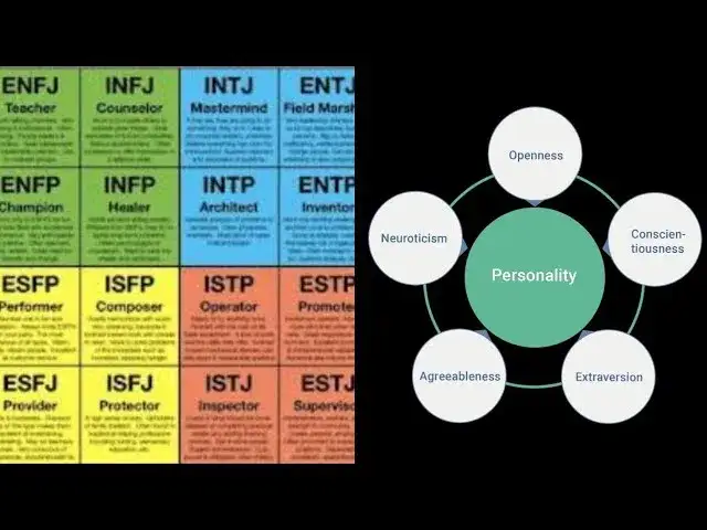 MBTI vs Wielka Piątka porównanie