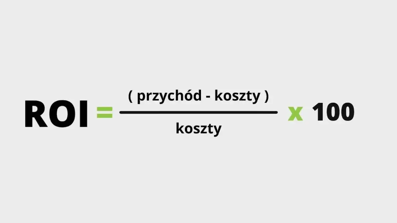 Wzór na ROI: (przychód - koszty) / koszty * 100. Oblicz zwrot z inwestycji.