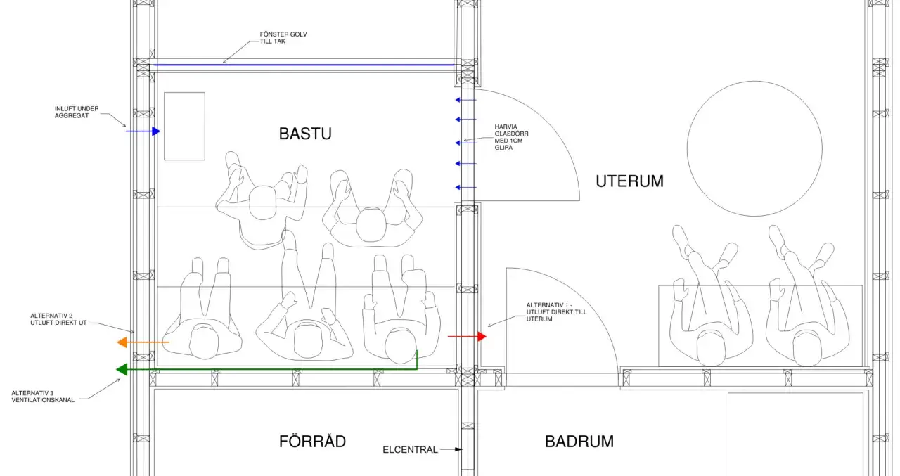 Bastu ritning mått visar ventilation och utrymmen. En bastu med flera personer, ett uterum och förråd.