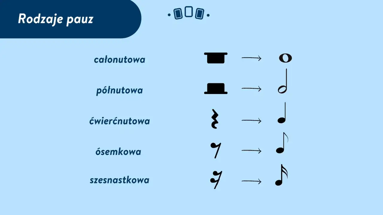 rodzaje pauz muzycznych