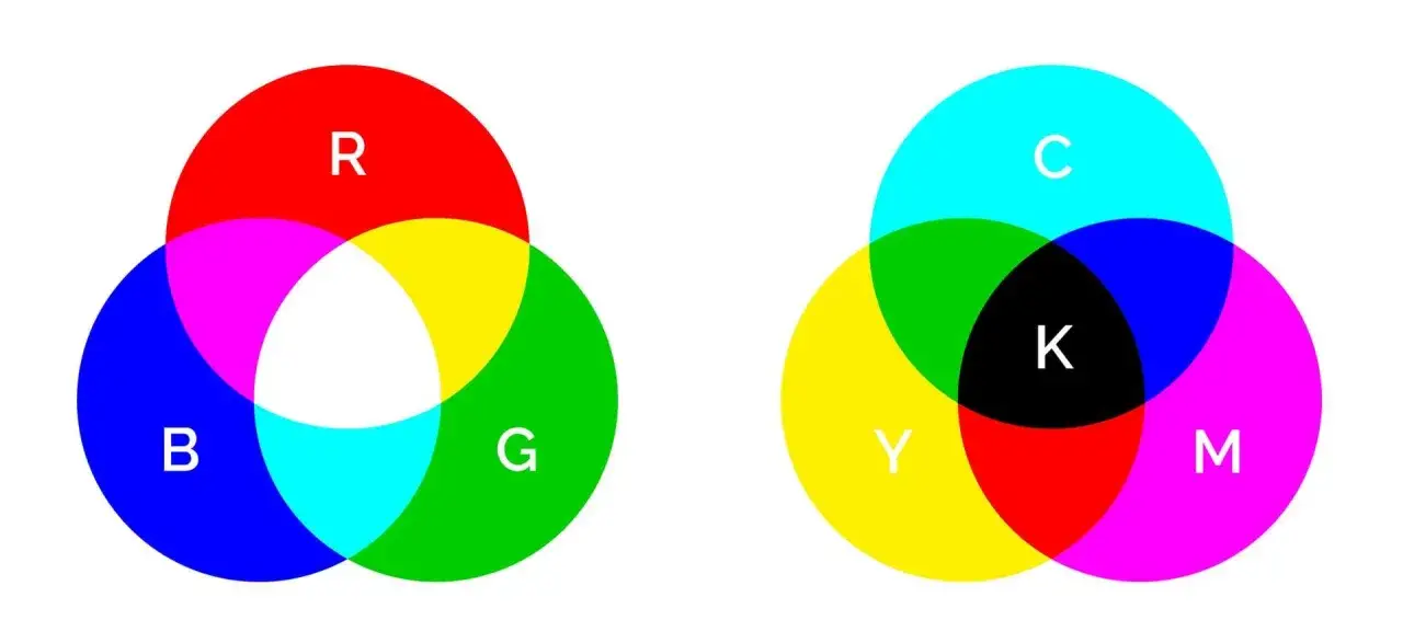 Diagrammi di sintesi additiva (RGB) e sottrattiva (CMYK) in formato PSD.