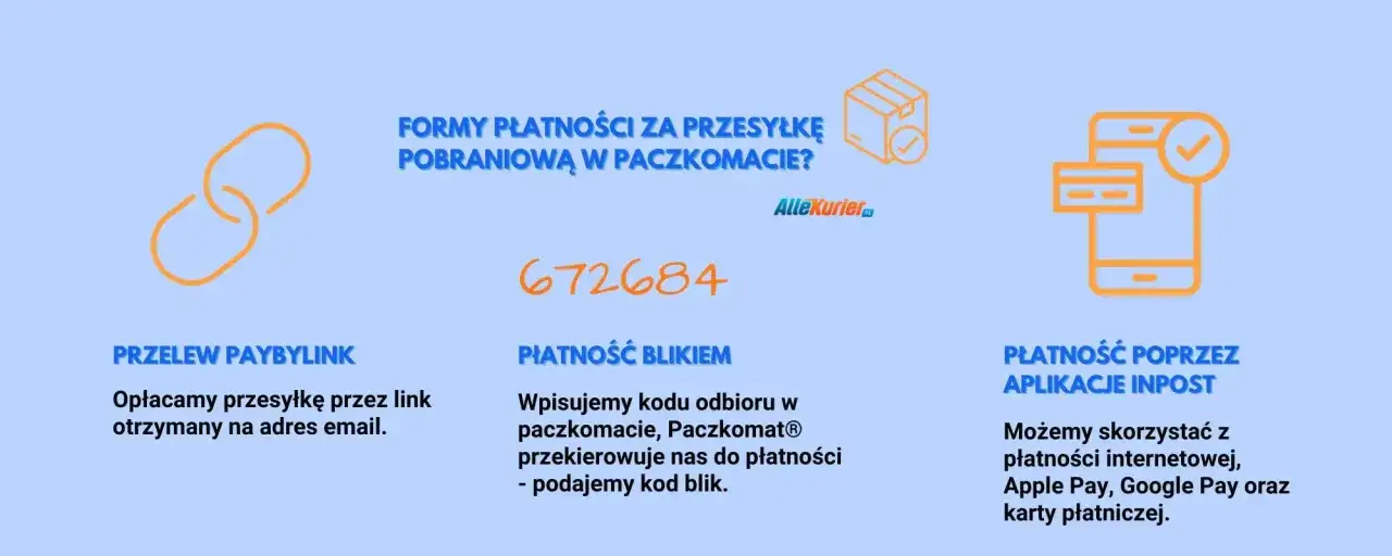 Formy płatności za przesyłkę pobraniową w paczkomacie: PayU, Blik, aplikacje InPost.