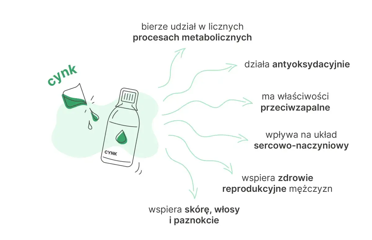 Wpływ cynku na skórę i odporność
