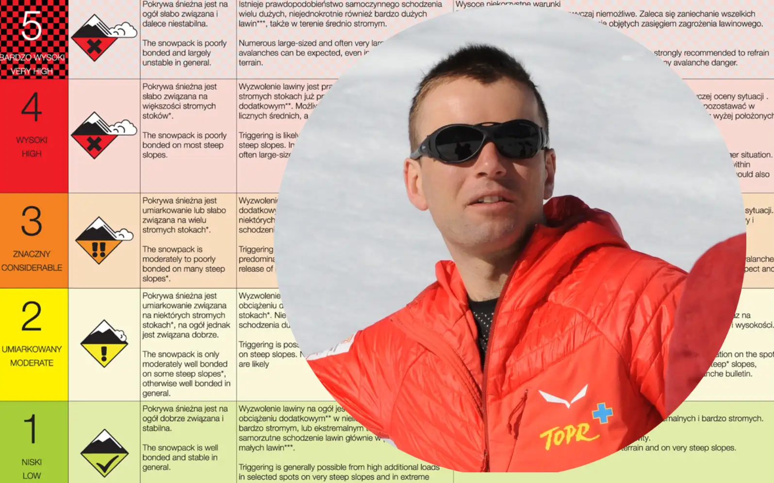 ratownik toprowiec komunikat lawinowy