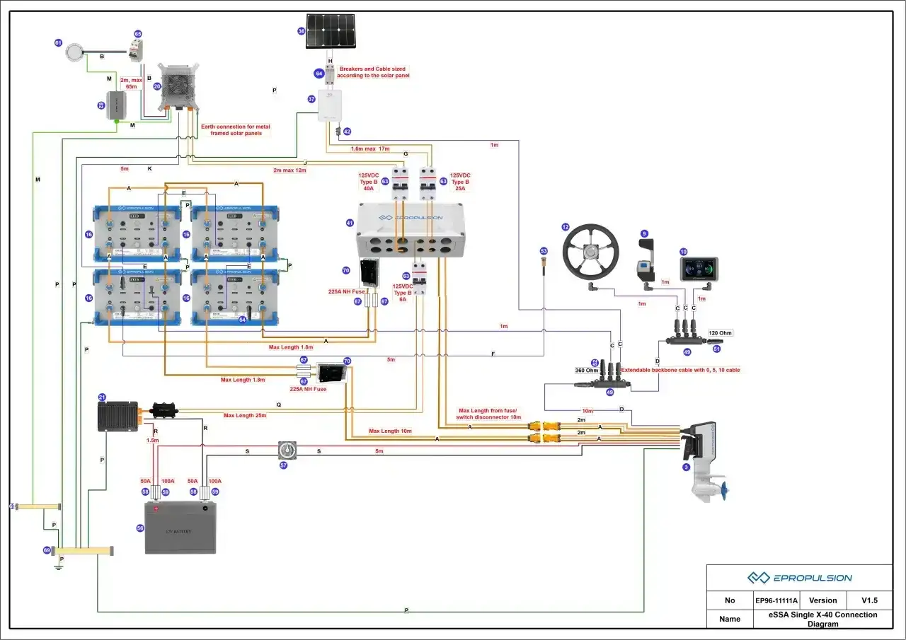 Schemat połączeń silnika elektrycznego do łodzi 4m: bateria, panele słoneczne, sterowanie, falownik i silnik zaburtowy.