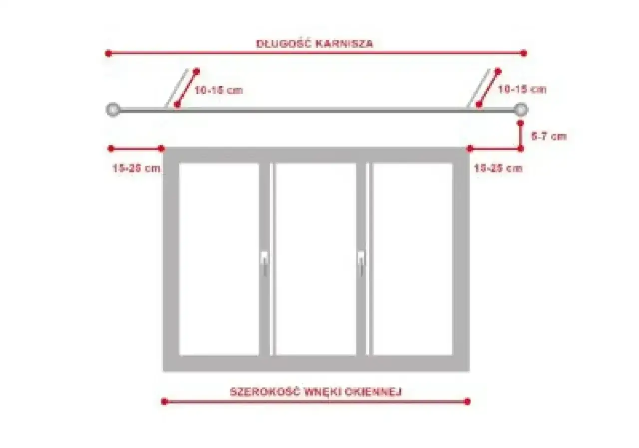 Schemat pokazuje, ile karnisz od ściany powinien być oddalony (10-15 cm) i ile od okna (15-25 cm).