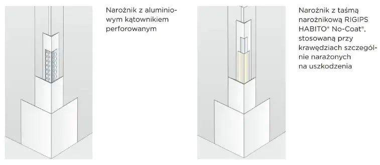 Zdjęcie Narożniki do płyt GK: Typy, ceny i jak je montować
