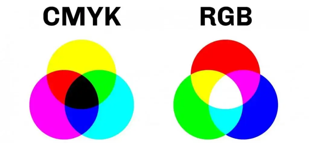 por&oacute;wnanie kolor&oacute;w CMYK sRGB