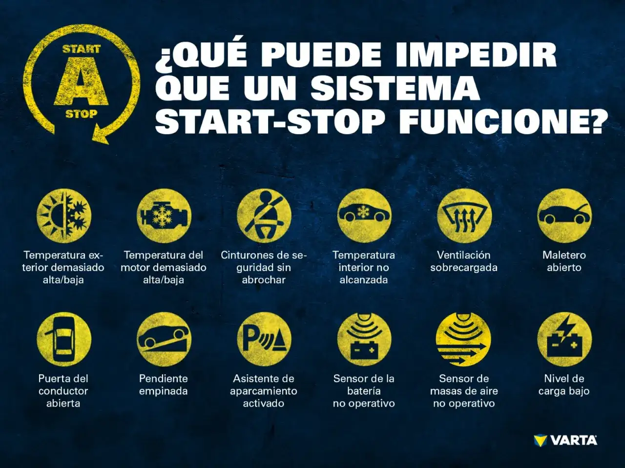 ¿Por qué el sistema start stop no funciona? Iconos muestran: temperatura, cinturón, puerta, maletero, ventilación, pendiente, asistente de aparcamiento, sensor de batería/masas de aire, y nivel de carga.