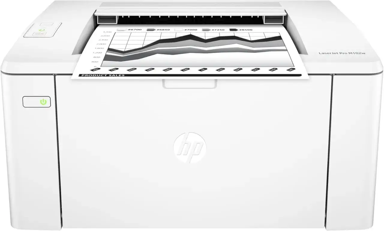 Drukarka LaserJet Pro M102w z tonerem m102w drukuje wykres sprzedaży.